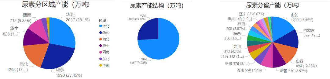 山西尿素最新报价动态与行情分析