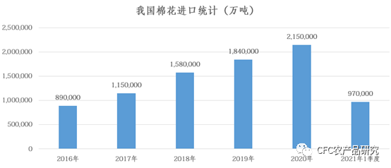 机械城 第198页