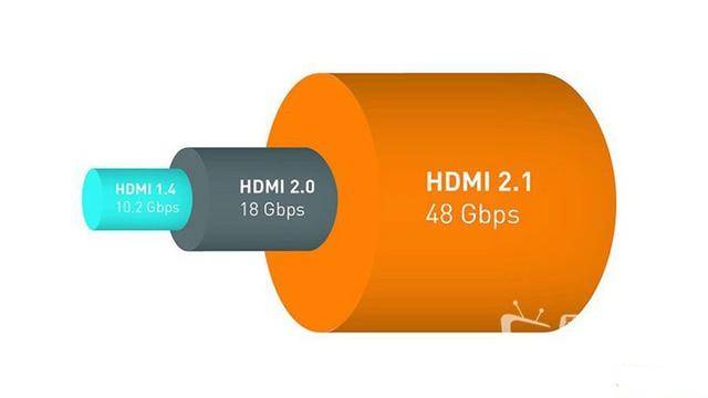 HDMI最新标准引领数字连接技术革新风潮