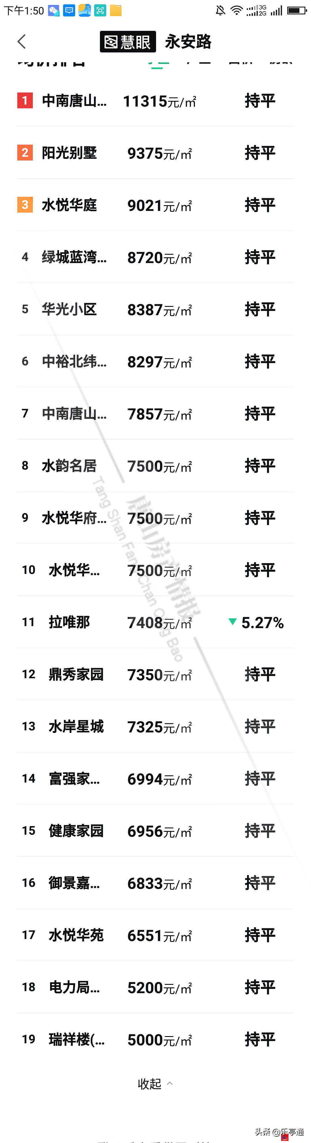 乐亭最新楼价概览，市场走势分析与购房指南