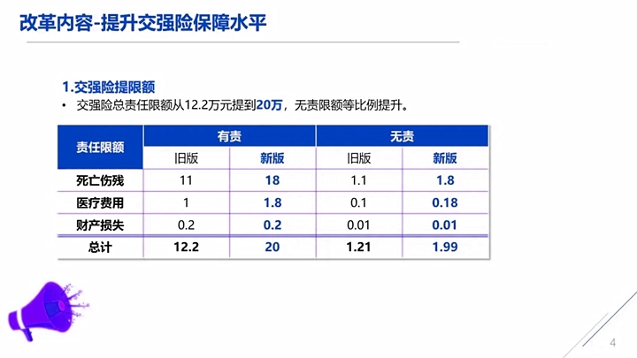 最新保险费改，影响及未来展望