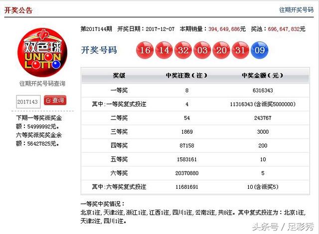 揭秘大数据背后的秘密，解析最新开码结果及趋势分析