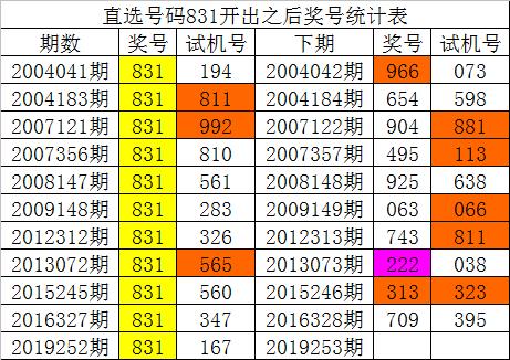 新澳内部资料精准一码波色表,深入数据策略解析_M版13.341