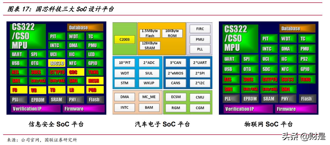 CPU最新进展，技术革新与未来展望