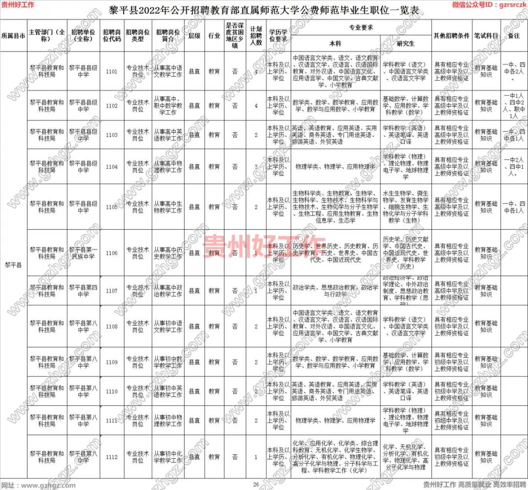 黎平最新招聘信息总览