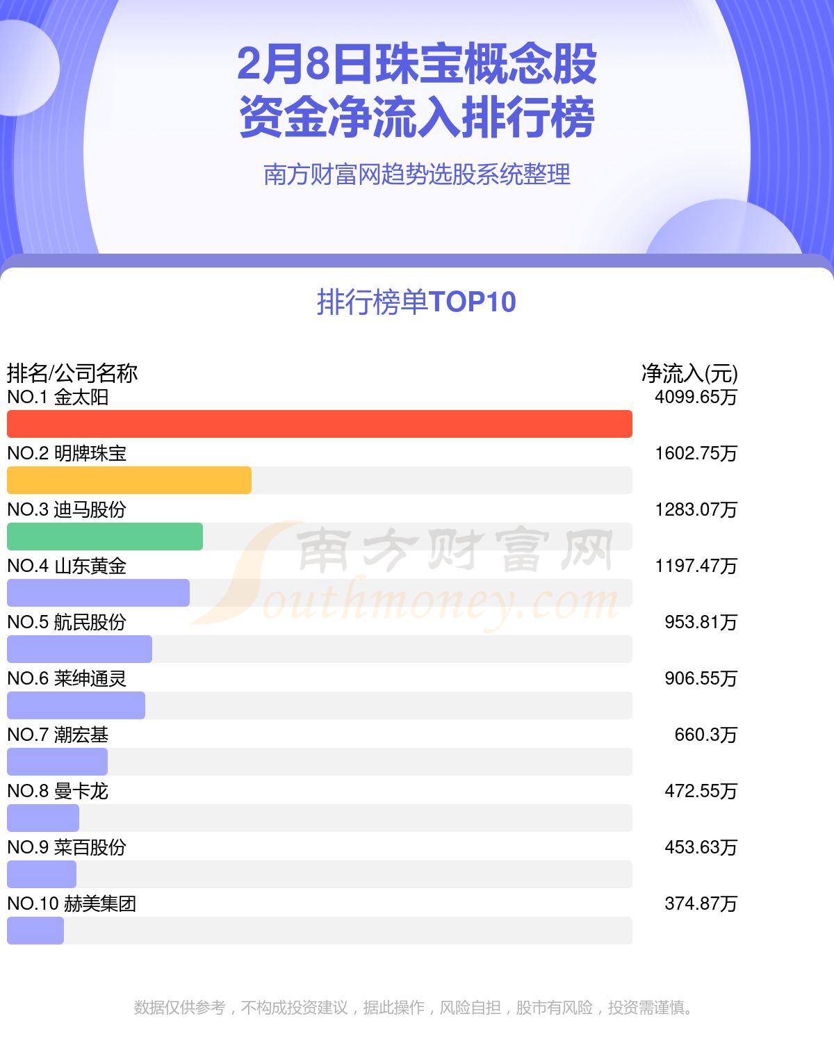 宝缘投资最新信息深度解析