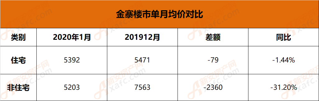 安徽金寨最新房价走势分析与动态概述