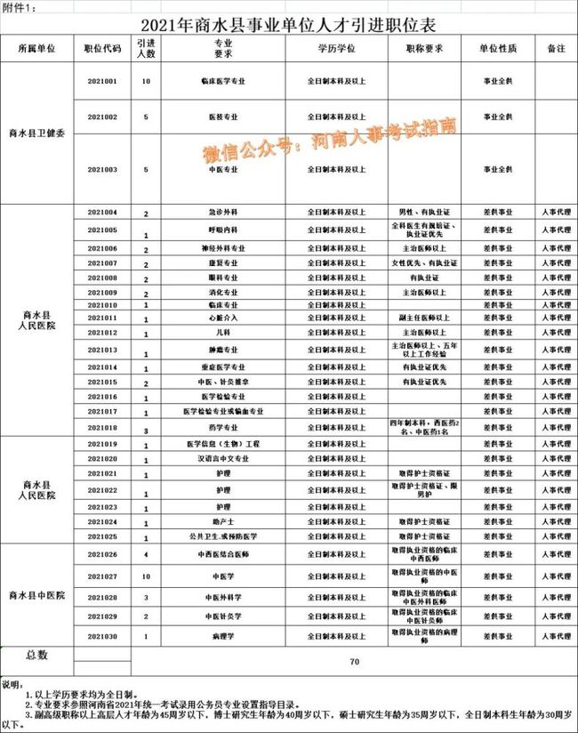 商水最新招聘信息汇总