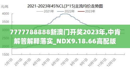 7777788888澳门王中王2024年,系统解答解释定义_ChromeOS15.118