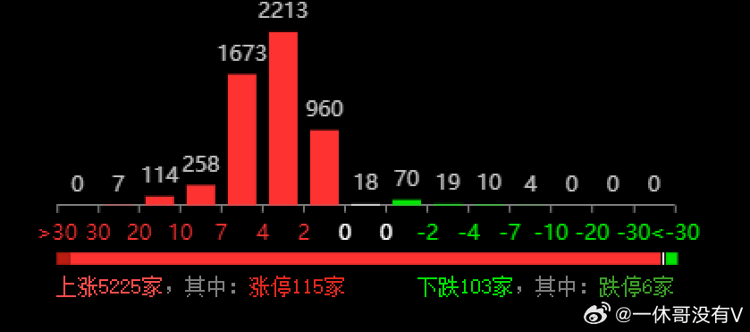 大板市场 第184页