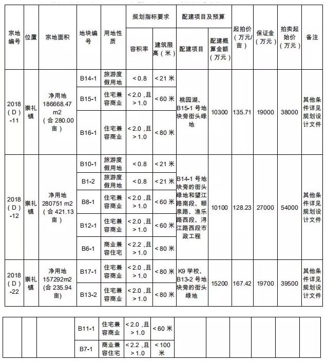 眉山崇礼新城最新动态，城市蓬勃发展的新篇章