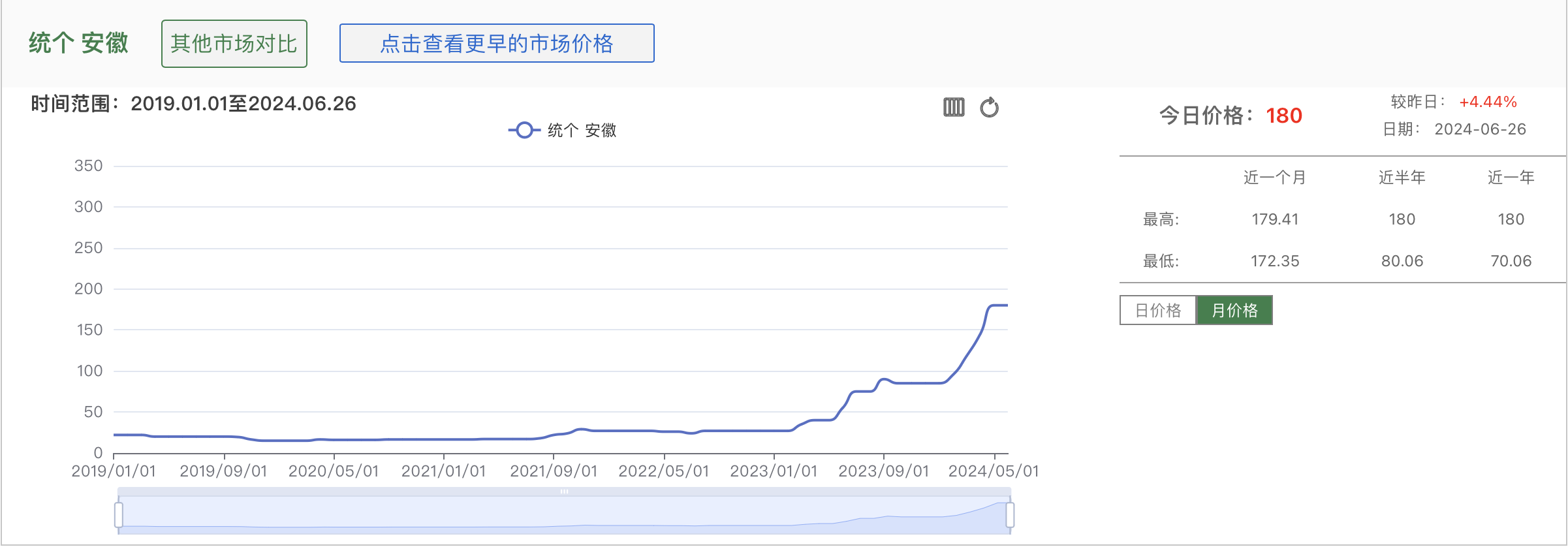 澳门六开彩开奖结果开奖记录2024年,快速设计问题策略_钱包版36.180