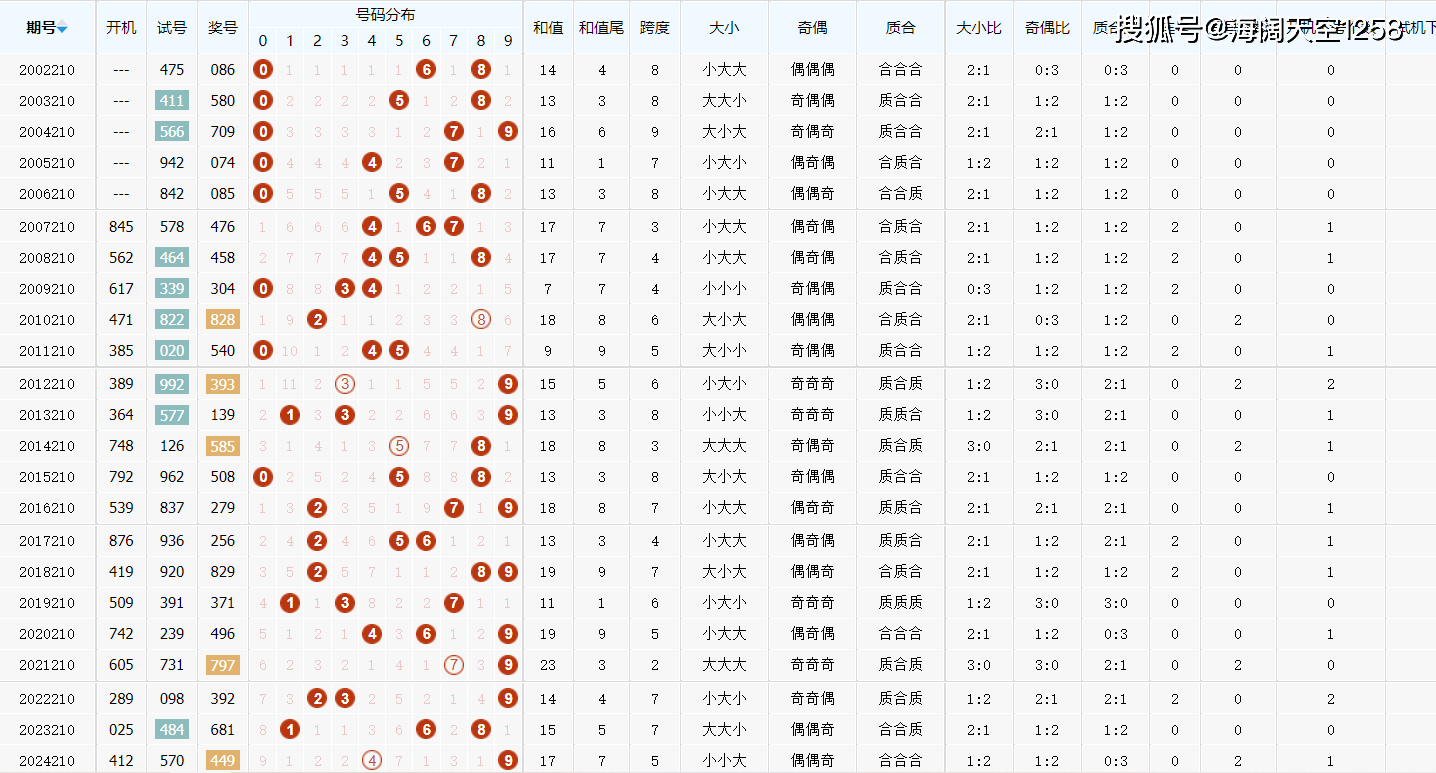 90358好彩10码三期必出,理论分析解析说明_kit58.621