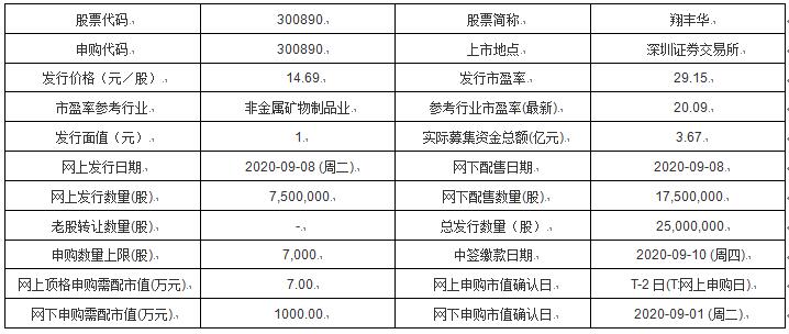 新澳门开奖记录查询今天,创新落实方案剖析_pro38.262