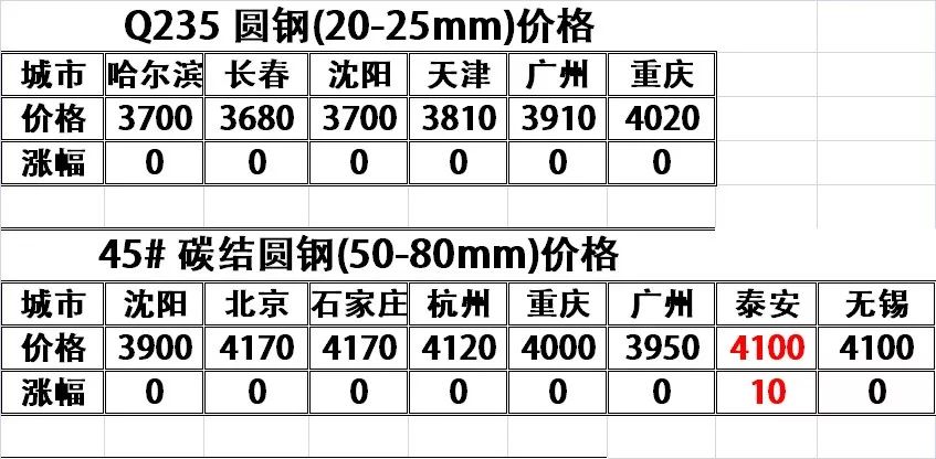 唐山钢坯最新价格，今日市场分析摘要