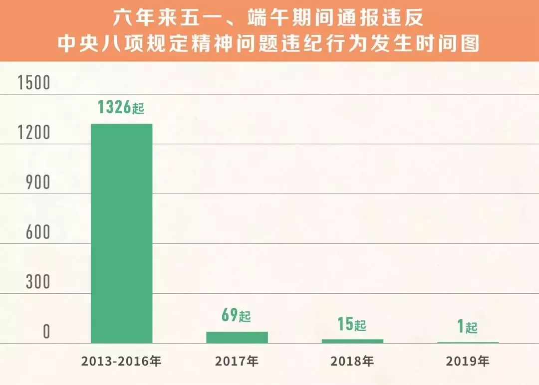 中央已经正式取消城管,实际案例解释定义_Z24.460