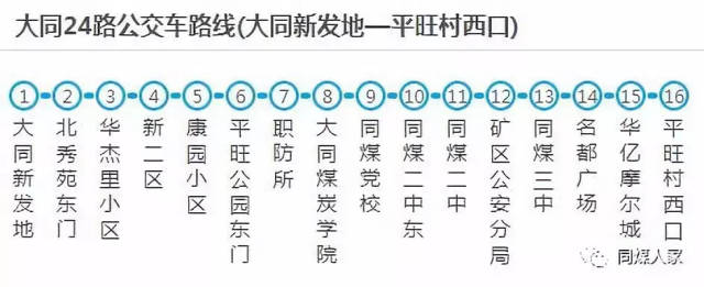 大同公共交通发展解析，最新大同42路路线详解