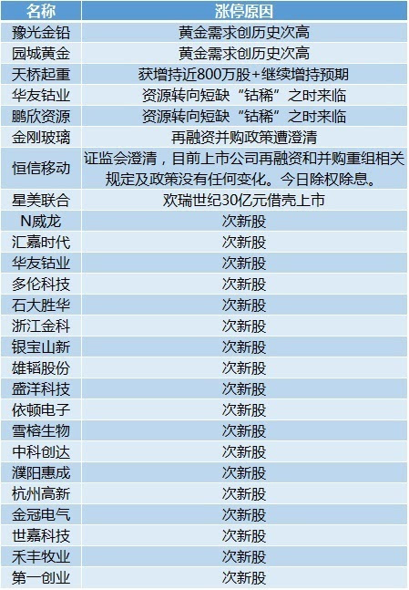 新澳天天开奖资料大全1052期,综合分析解释定义_精装款11.178