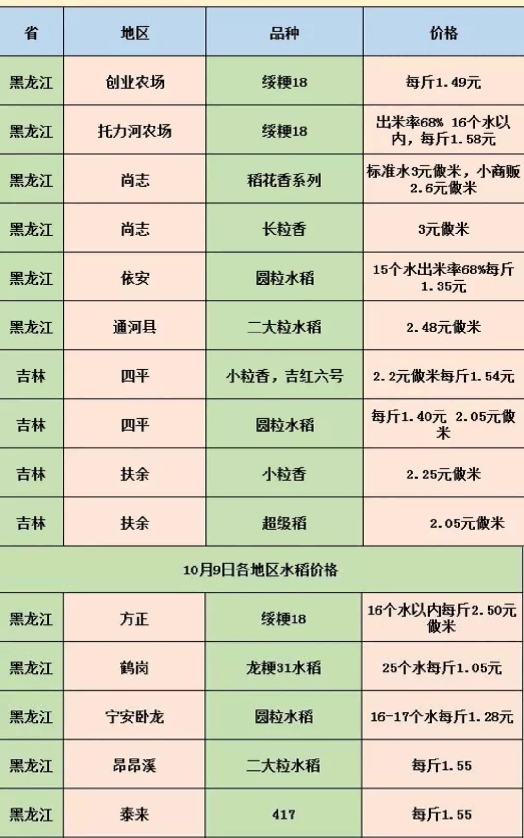 水稻价格最新行情分析（2016年）