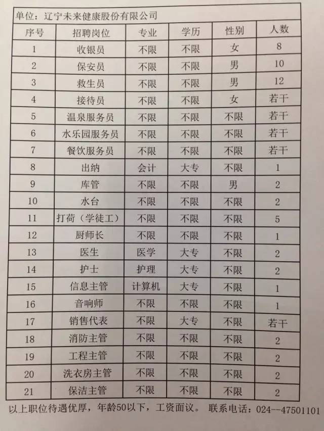 宽城最新招聘信息全面汇总