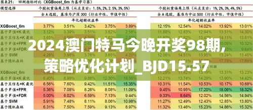 2024年澳门特马今晚,全面解析数据执行_U86.644