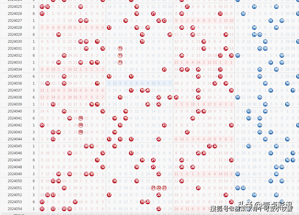 新澳门六开彩开奖结果2020年,实地评估说明_专家版18.383