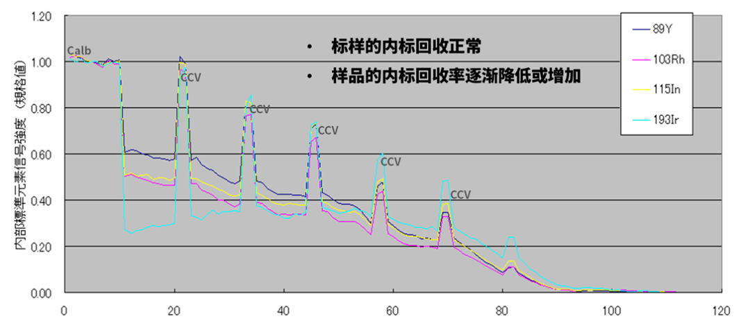 管家婆一肖一码100%准资料大全,数据驱动分析解析_进阶款43.824