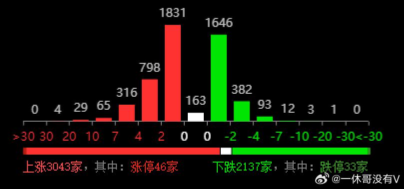 2024新奥正版资料免费提供,实地分析数据执行_娱乐版15.334