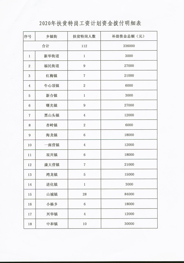 特岗工资最新动态及变革展望，未来趋势与发展方向解析