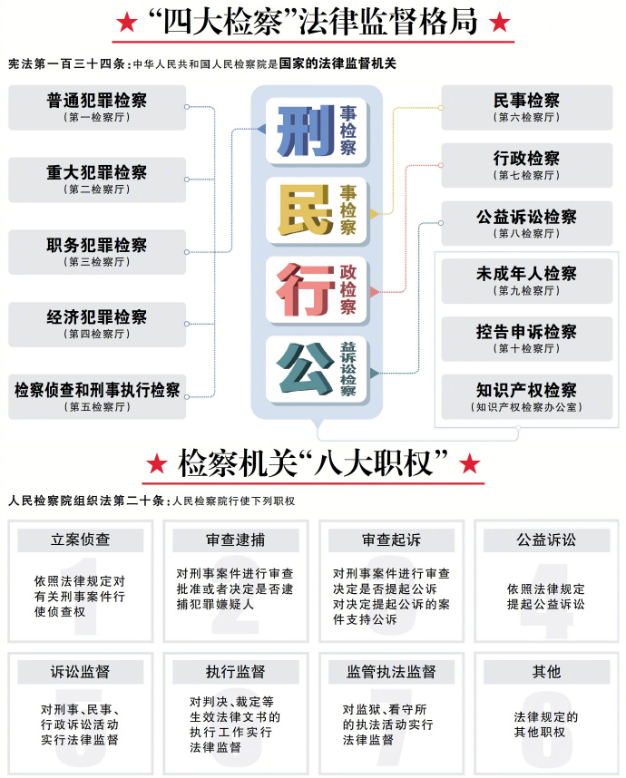 检察职务序列改革重塑检察体系，法治进步再提速