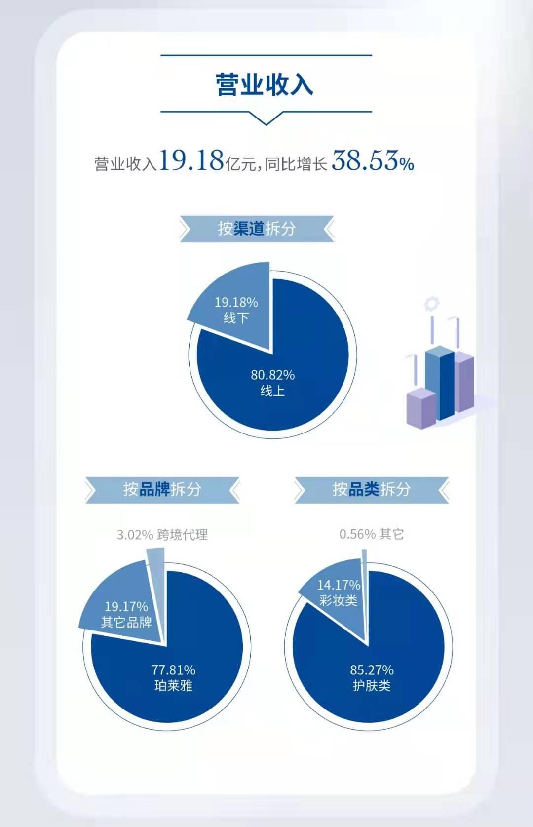 日化收益平台最新动态解析与探索