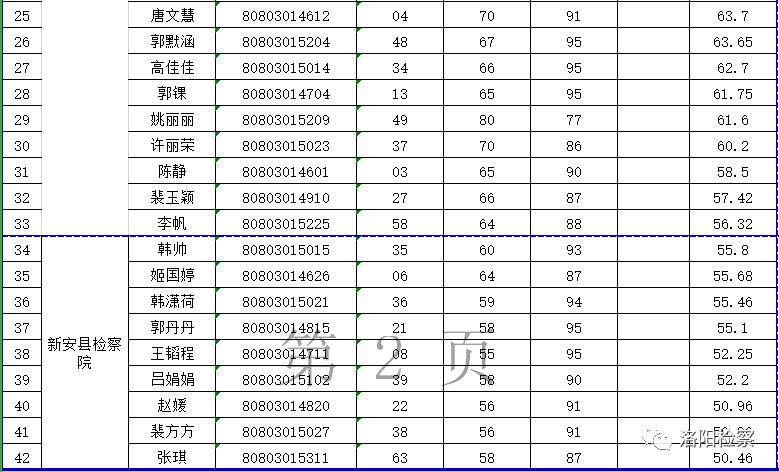 宜阳2017招聘动态与趋势解析