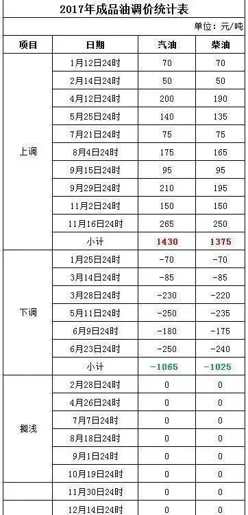 大板市场 第134页