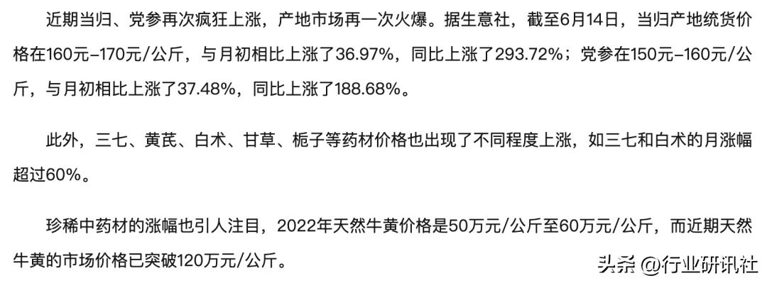 生意社党参最新价格动态解析报告