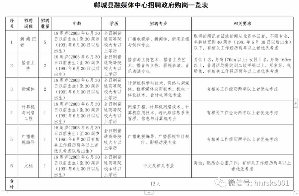 郸城最新招聘信息全面汇总