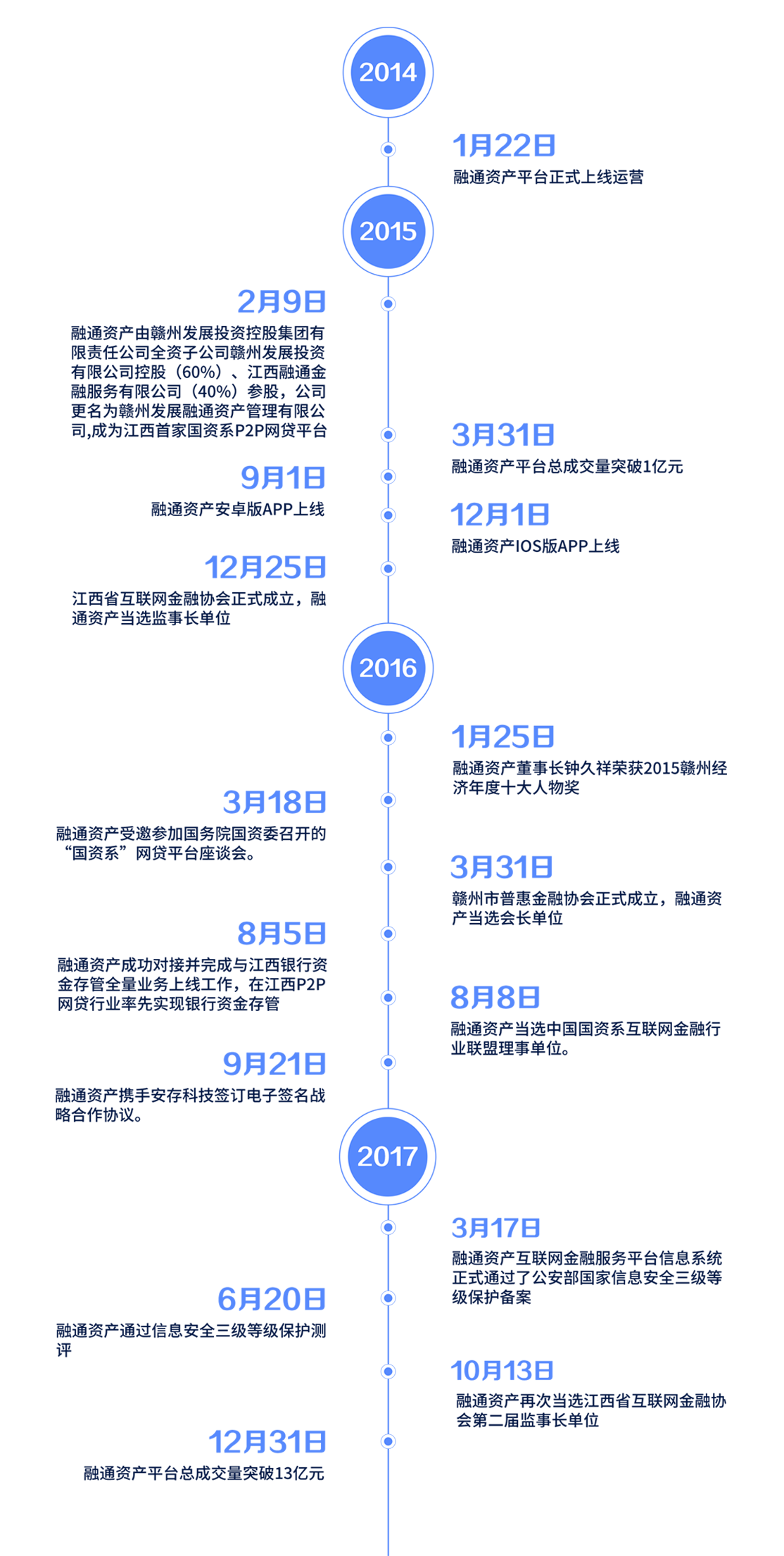 大板市场 第127页