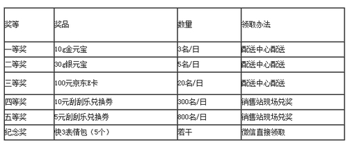 新澳门彩历史开奖结果走势图,专业解答实行问题_Deluxe46.232