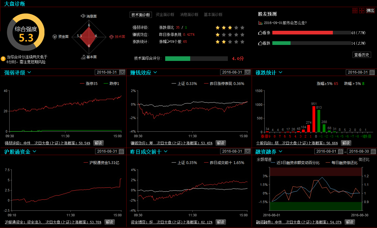 7777788888王中王开奖十记录网,数据资料解释落实_理财版13.875