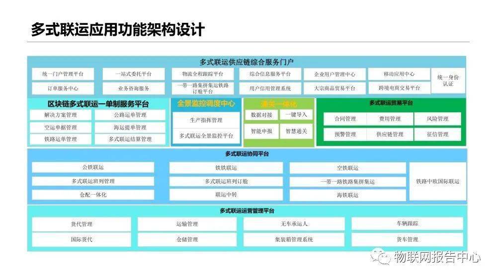 机械城 第111页