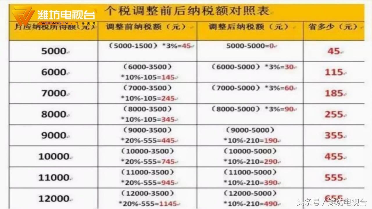 最新个税速算表详解及应用解析