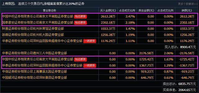 600701最新消息全面解析报告