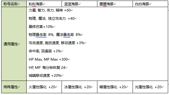 精准三肖三期内必中的内容,实践性执行计划_mShop18.967