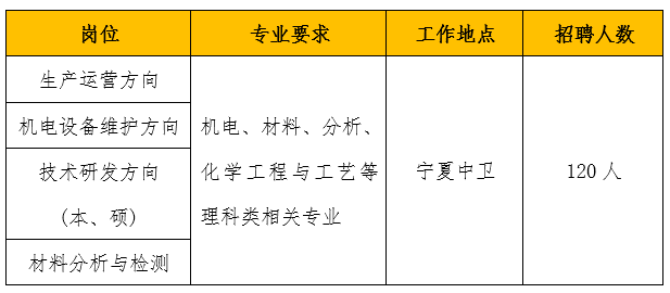 宁夏工厂最新招聘信息及其区域影响分析