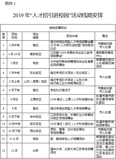 宿迁最新招工信息一览