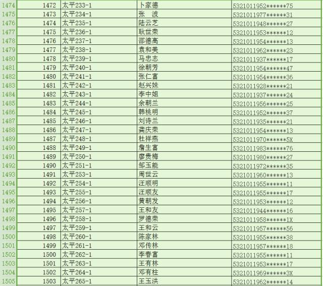 昭阳区公租房最新信息概览