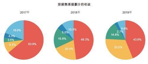 2024香港免费精准资料,全面数据解析说明_soft13.229