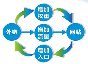 数字时代营销战略重塑，最新网络推广方式探索