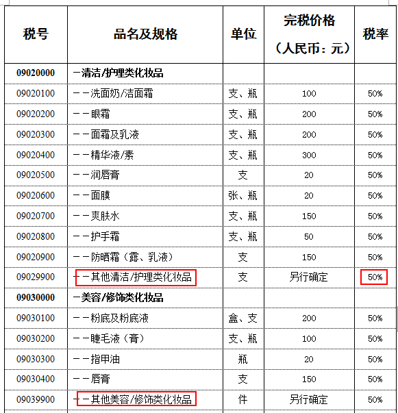 最新海关税率调整，影响及企业应对策略