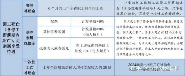 非因工死亡待遇最新规定详解