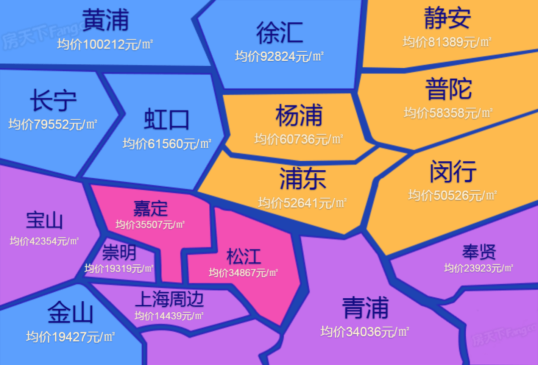 上海最新房价动态及影响分析